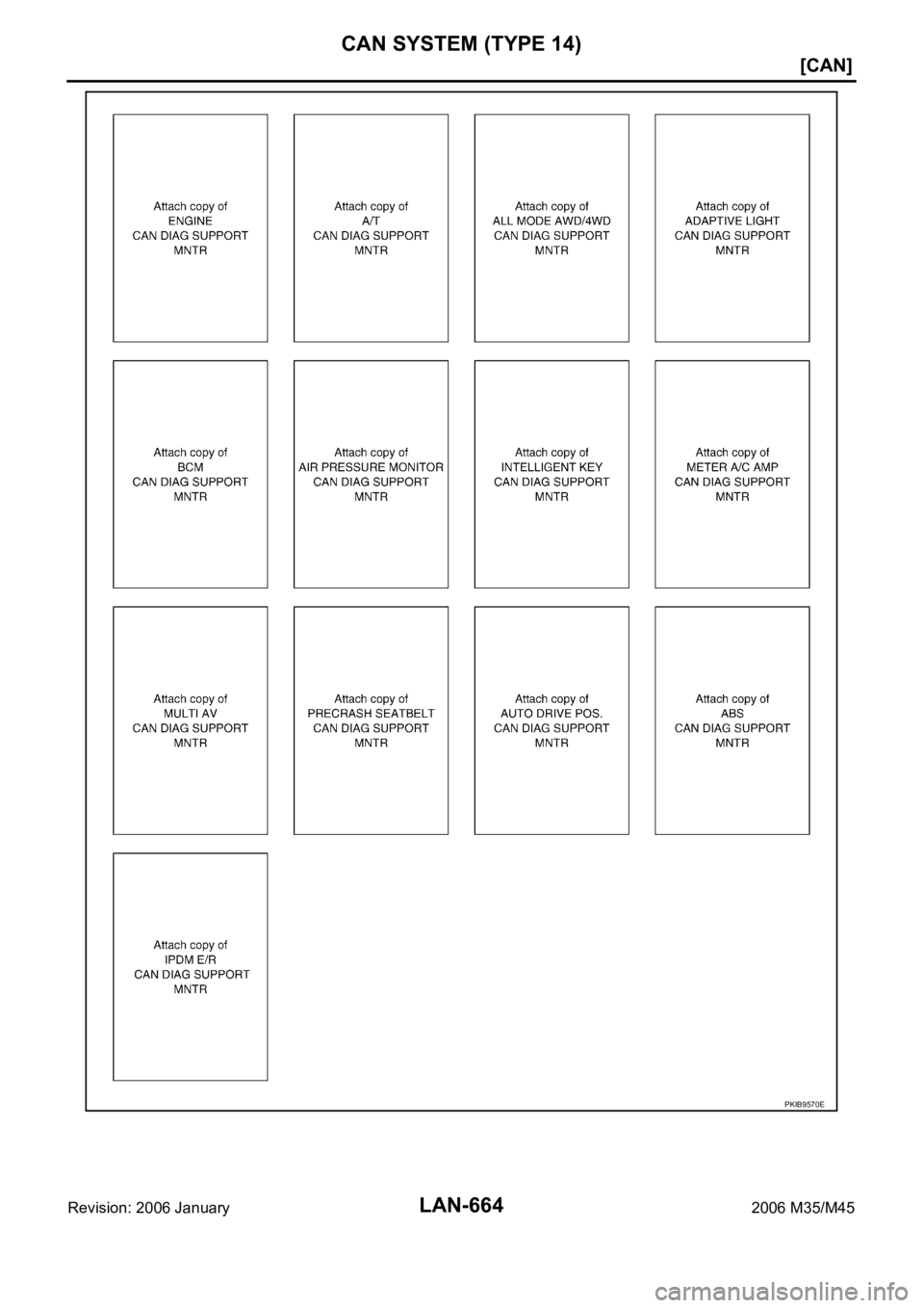 INFINITI M35 2006  Factory Service Manual LAN-664
[CAN]
CAN SYSTEM (TYPE 14)
Revision: 2006 January2006 M35/M45
PKIB9570E 