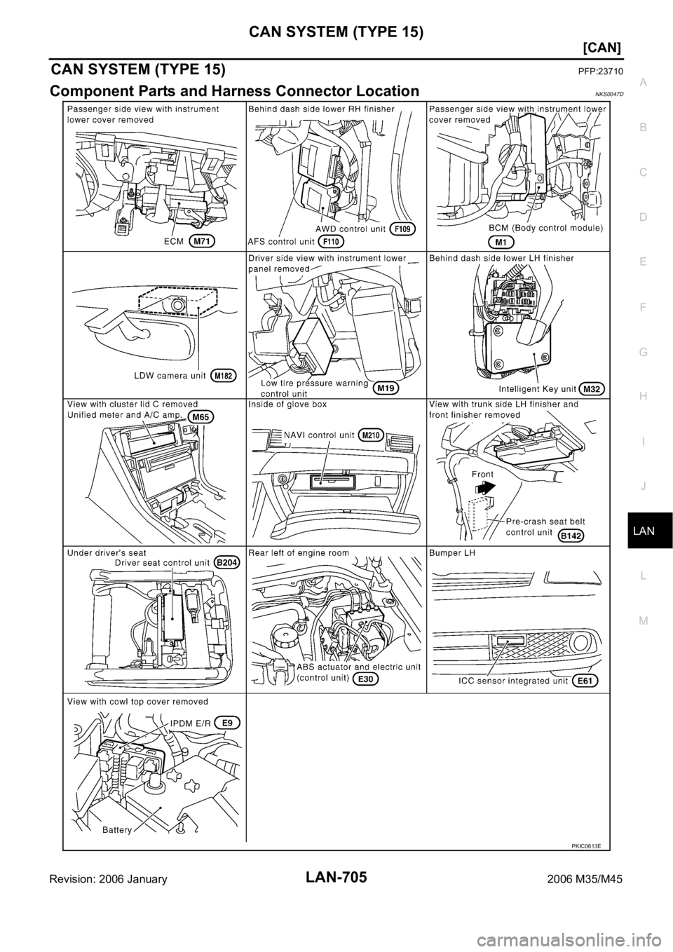 INFINITI M35 2006  Factory Service Manual CAN SYSTEM (TYPE 15)
LAN-705
[CAN]
C
D
E
F
G
H
I
J
L
MA
B
LAN
Revision: 2006 January2006 M35/M45
CAN SYSTEM (TYPE 15)PFP:23710
Component Parts and Harness Connector LocationNKS0047D
PKIC0613E 