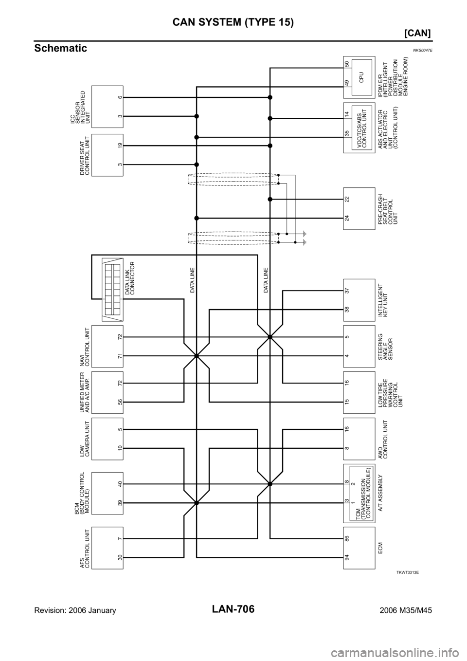 INFINITI M35 2006  Factory Service Manual LAN-706
[CAN]
CAN SYSTEM (TYPE 15)
Revision: 2006 January2006 M35/M45
SchematicNKS0047E
TKWT3313E 