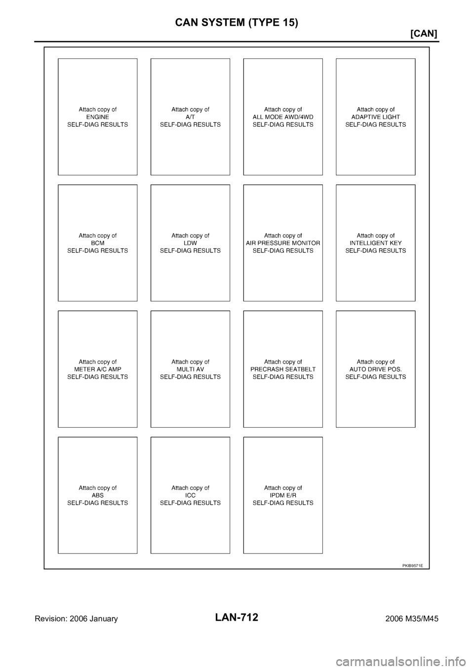 INFINITI M35 2006  Factory Service Manual LAN-712
[CAN]
CAN SYSTEM (TYPE 15)
Revision: 2006 January2006 M35/M45
PKIB9571E 
