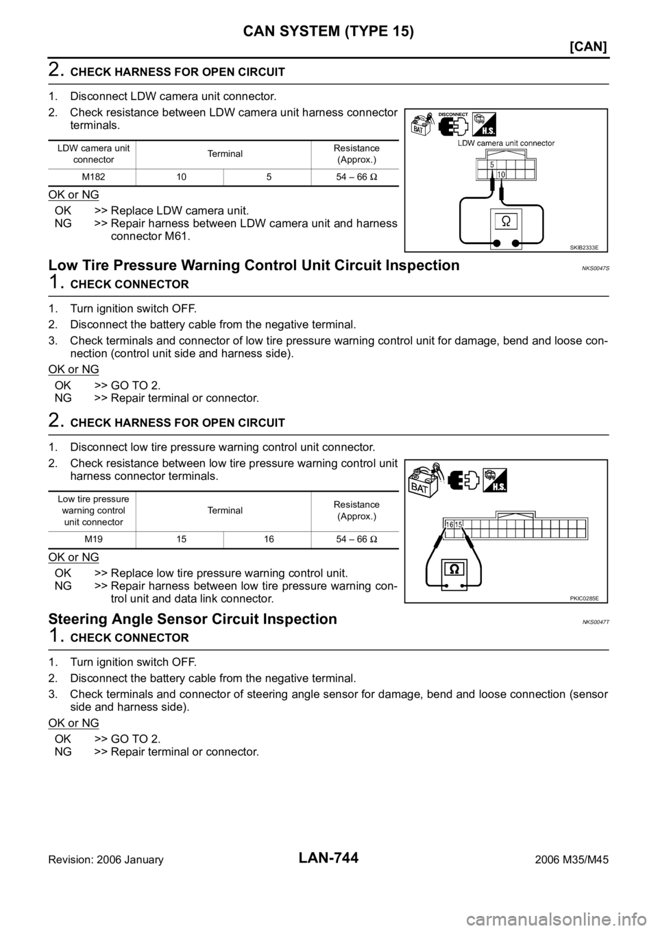INFINITI M35 2006  Factory Service Manual LAN-744
[CAN]
CAN SYSTEM (TYPE 15)
Revision: 2006 January2006 M35/M45
2. CHECK HARNESS FOR OPEN CIRCUIT
1. Disconnect LDW camera unit connector.
2. Check resistance between LDW camera unit harness con