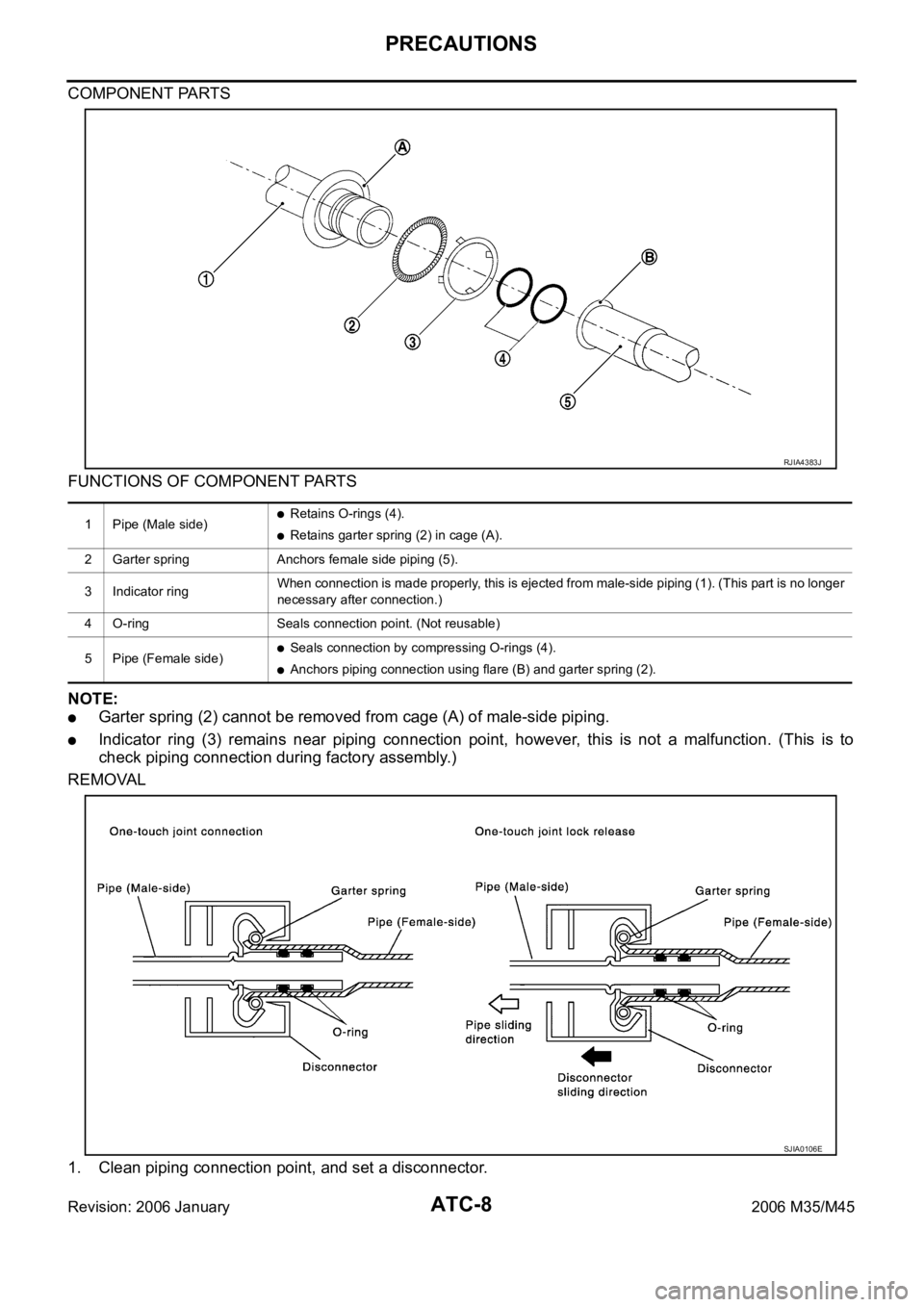 INFINITI M35 2006 Factory Service Manual ATC-8
PRECAUTIONS
Revision: 2006 January2006 M35/M45
COMPONENT PARTS
FUNCTIONS OF COMPONENT PARTS
NOTE:
Garter spring (2) cannot be removed from cage (A) of male-side piping.
Indicator ring (3) rem INFINITI M35 2006 Factory Service Manual ATC-8
PRECAUTIONS
Revision: 2006 January2006 M35/M45
COMPONENT PARTS
FUNCTIONS OF COMPONENT PARTS
NOTE:
Garter spring (2) cannot be removed from cage (A) of male-side piping.
Indicator ring (3) rem