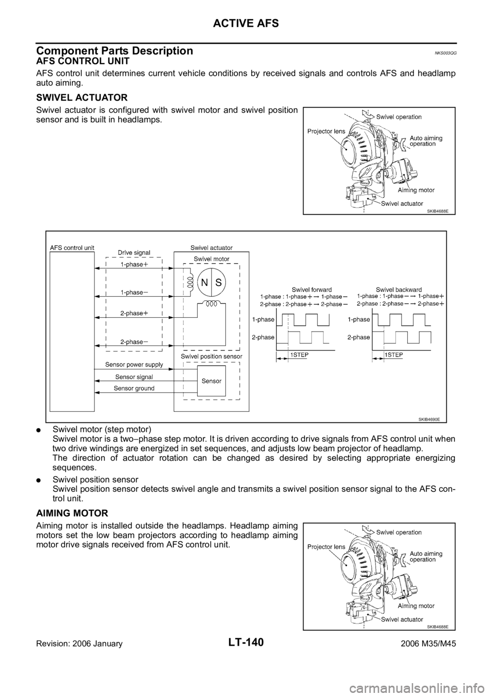 INFINITI M35 2006 Factory Service Manual LT-140
ACTIVE AFS
Revision: 2006 January2006 M35/M45
Component Parts DescriptionNKS003QG
AFS CONTROL UNIT
AFS control unit determines current vehicle conditions by received signals and cont INFINITI M35 2006 Factory Service Manual LT-140
ACTIVE AFS
Revision: 2006 January2006 M35/M45
Component Parts DescriptionNKS003QG
AFS CONTROL UNIT
AFS control unit determines current vehicle conditions by received signals and cont