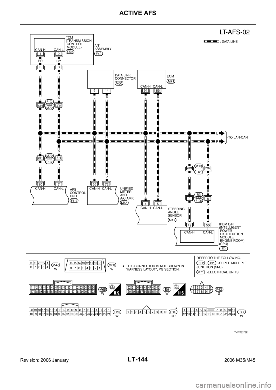 INFINITI M35 2006  Factory Service Manual LT-144
ACTIVE AFS
Revision: 2006 January2006 M35/M45
TKWT3375E 