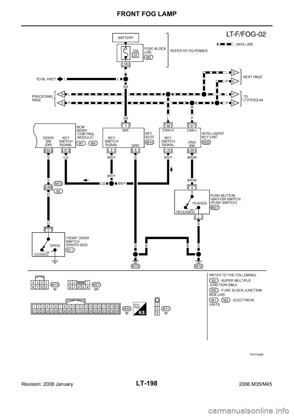 INFINITI M35 2006 Factory Service Manual LT-198
FRONT FOG LAMP
Revision: 2006 January2006 M35/M45
TKWT3388E INFINITI M35 2006 Factory Service Manual LT-198
FRONT FOG LAMP
Revision: 2006 January2006 M35/M45
TKWT3388E