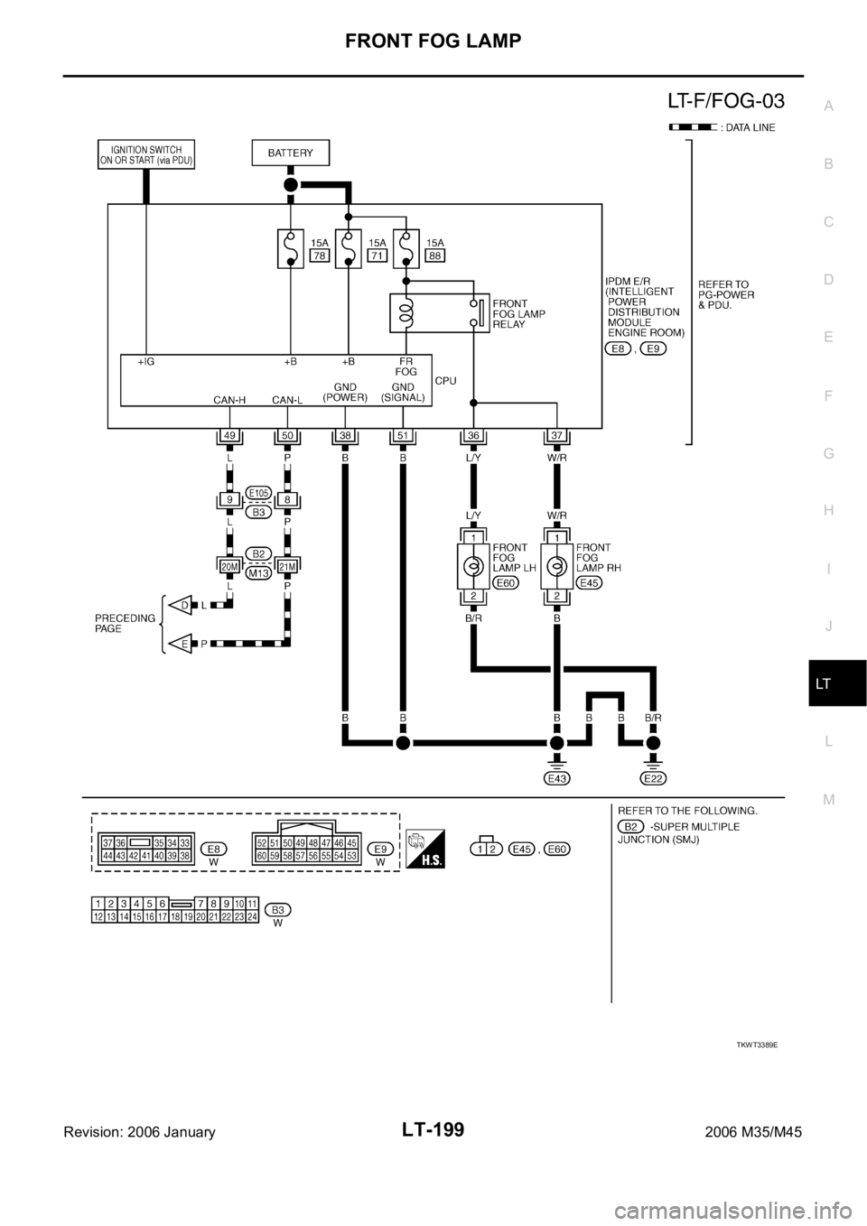 INFINITI M35 2006 Factory Service Manual FRONT FOG LAMP
LT-199
C
D
E
F
G
H
I
J
L
MA
B
LT
Revision: 2006 January2006 M35/M45
TKWT3389E INFINITI M35 2006 Factory Service Manual FRONT FOG LAMP
LT-199
C
D
E
F
G
H
I
J
L
MA
B
LT
Revision: 2006 January2006 M35/M45
TKWT3389E