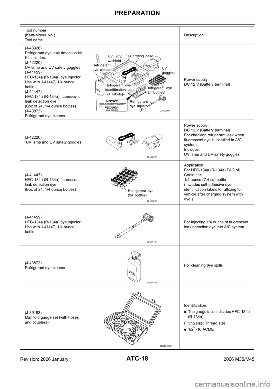 INFINITI M35 2006 Factory Service Manual ATC-18
PREPARATION
Revision: 2006 January2006 M35/M45
(J-43926)
Refrigerant dye leak detection kit
Kit includes:
(J-42220)
UV lamp and UV safety goggles
(J-41459)
HFC-134a (R-134a) dye injector
Use wi INFINITI M35 2006 Factory Service Manual ATC-18
PREPARATION
Revision: 2006 January2006 M35/M45
(J-43926)
Refrigerant dye leak detection kit
Kit includes:
(J-42220)
UV lamp and UV safety goggles
(J-41459)
HFC-134a (R-134a) dye injector
Use wi