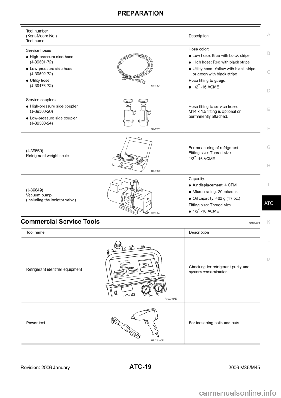 INFINITI M35 2006 Factory Repair Manual PREPARATION
ATC-19
C
D
E
F
G
H
I
K
L
MA
B
AT C
Revision: 2006 January2006 M35/M45
Commercial Service ToolsNJS000FY
Service hoses
High-pressure side hose
(J-39501-72)
Low-pressure side hose
(J-39502-72 INFINITI M35 2006 Factory Repair Manual PREPARATION
ATC-19
C
D
E
F
G
H
I
K
L
MA
B
AT C
Revision: 2006 January2006 M35/M45
Commercial Service ToolsNJS000FY
Service hoses
High-pressure side hose
(J-39501-72)
Low-pressure side hose
(J-39502-72