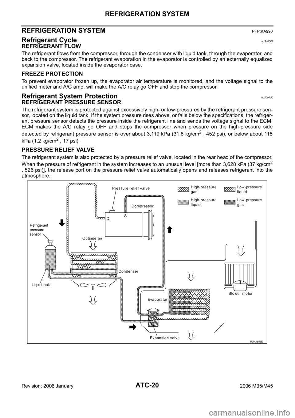 INFINITI M35 2006 Factory Service Manual ATC-20
REFRIGERATION SYSTEM
Revision: 2006 January2006 M35/M45
REFRIGERATION SYSTEMPFP:KA990
Refrigerant CycleNJS000FZ
REFRIGERANT FLOW
The refrigerant flows from the compressor, through the condenser INFINITI M35 2006 Factory Service Manual ATC-20
REFRIGERATION SYSTEM
Revision: 2006 January2006 M35/M45
REFRIGERATION SYSTEMPFP:KA990
Refrigerant CycleNJS000FZ
REFRIGERANT FLOW
The refrigerant flows from the compressor, through the condenser