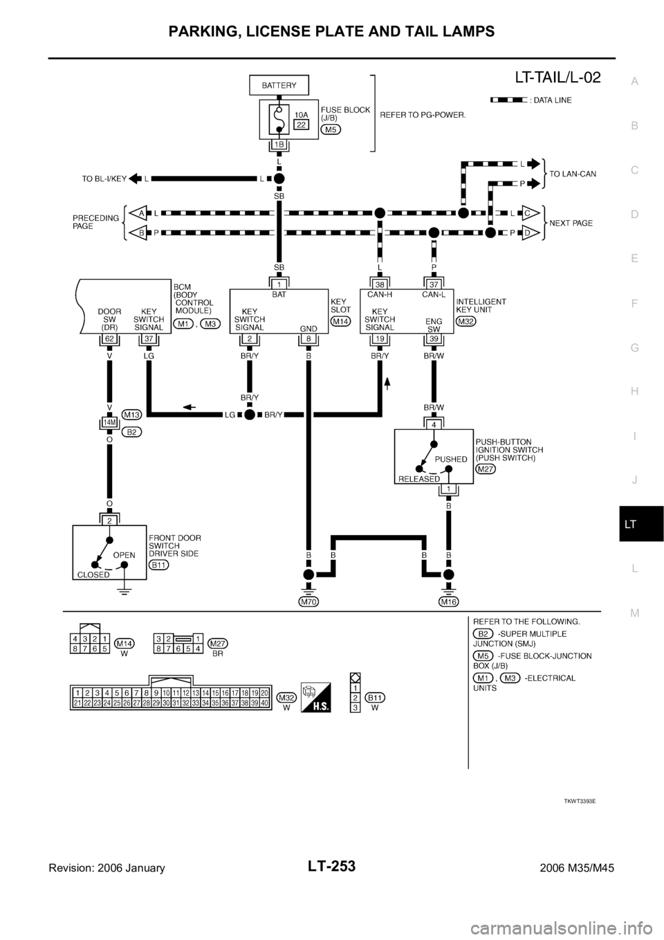 INFINITI M35 2006  Factory Service Manual PARKING, LICENSE PLATE AND TAIL LAMPS
LT-253
C
D
E
F
G
H
I
J
L
MA
B
LT
Revision: 2006 January2006 M35/M45
TKWT3393E 