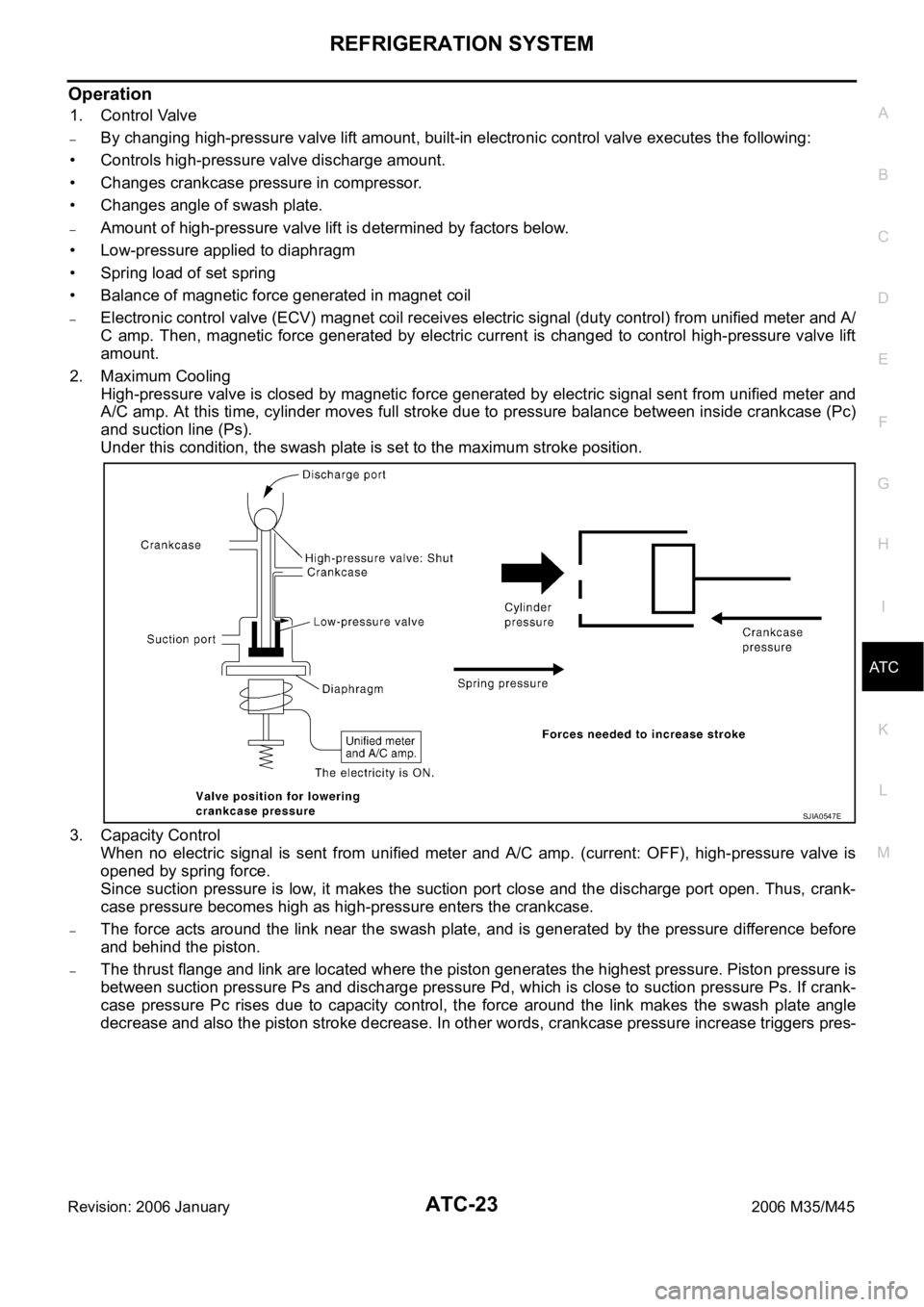 INFINITI M35 2006  Factory Service Manual REFRIGERATION SYSTEM
ATC-23
C
D
E
F
G
H
I
K
L
MA
B
AT C
Revision: 2006 January2006 M35/M45
Operation
1. Control Valve
–By changing high-pressure valve lift amount, built-in electronic control valve 