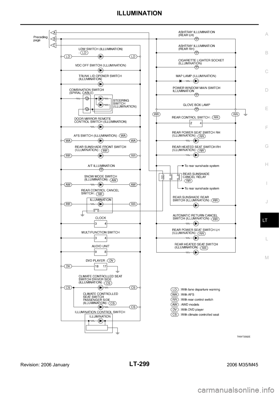 INFINITI M35 2006  Factory Service Manual ILLUMINATION
LT-299
C
D
E
F
G
H
I
J
L
MA
B
LT
Revision: 2006 January2006 M35/M45
TKWT3582E 