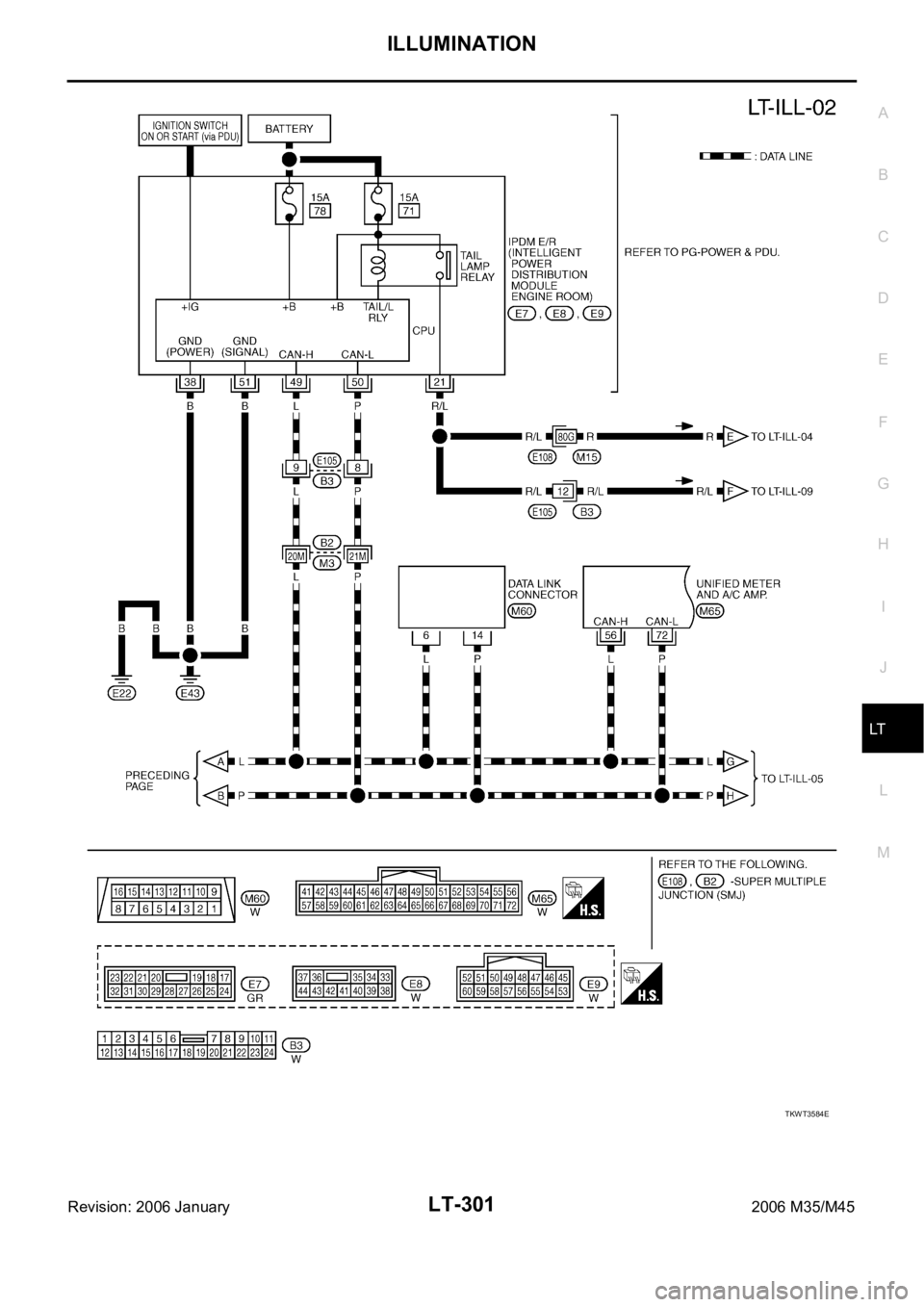 INFINITI M35 2006  Factory Service Manual ILLUMINATION
LT-301
C
D
E
F
G
H
I
J
L
MA
B
LT
Revision: 2006 January2006 M35/M45
TKWT3584E 