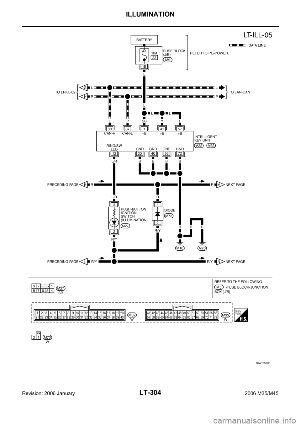 INFINITI M35 2006  Factory Service Manual LT-304
ILLUMINATION
Revision: 2006 January2006 M35/M45
TKWT3587E 