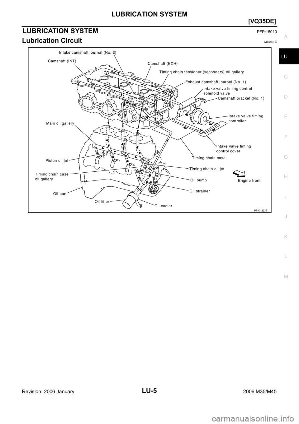 INFINITI M35 2006  Factory Service Manual LUBRICATION SYSTEM
LU-5
[VQ35DE]
C
D
E
F
G
H
I
J
K
L
MA
LU
Revision: 2006 January2006 M35/M45
LUBRICATION SYSTEMPFP:15010
Lubrication CircuitNBS004PU
PBIC1933E 