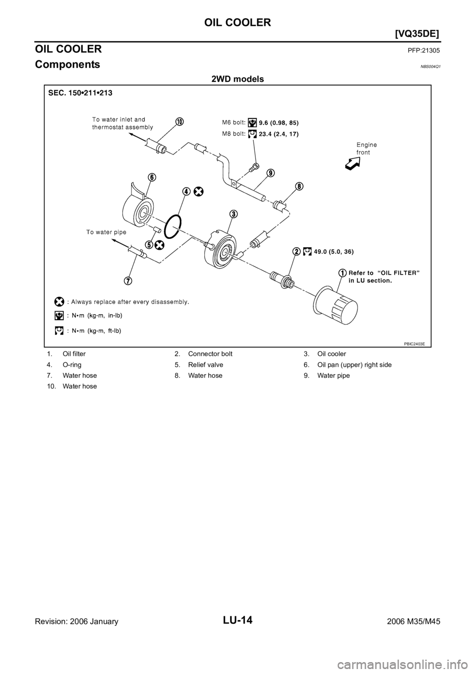 INFINITI M35 2006  Factory Owners Manual LU-14
[VQ35DE]
OIL COOLER
Revision: 2006 January2006 M35/M45
OIL COOLERPFP:21305
ComponentsNBS004Q1
2WD models
PBIC2403E
1. Oil filter 2. Connector bolt 3. Oil cooler
4. O-ring 5. Relief valve 6. Oil 