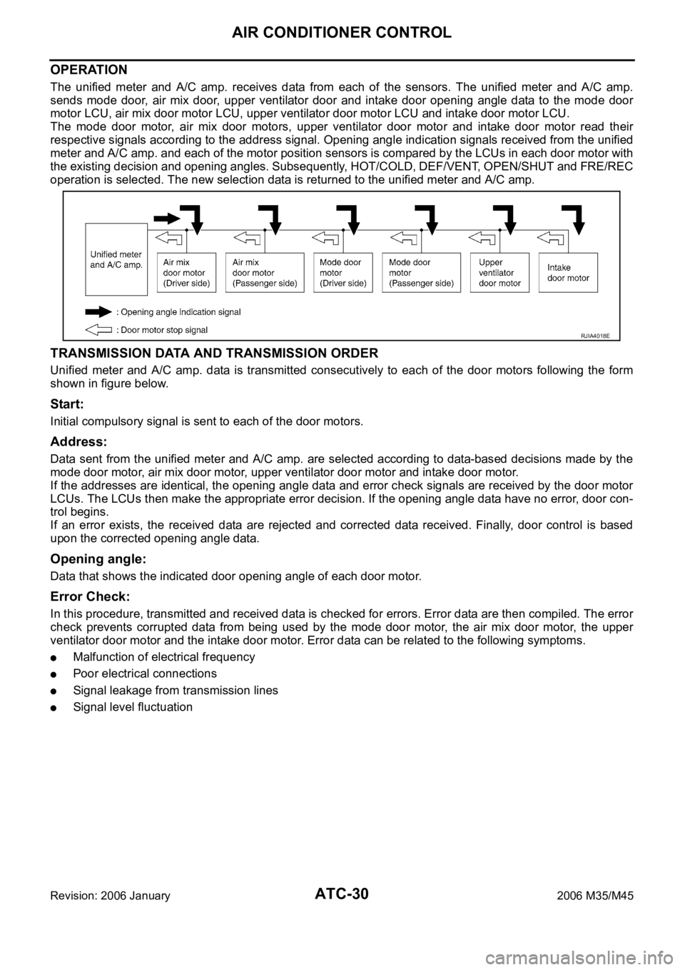 INFINITI M35 2006 Factory Service Manual ATC-30
AIR CONDITIONER CONTROL
Revision: 2006 January2006 M35/M45
OPERATION
The unified meter and A/C amp. receives data from each of the sensors. The unified meter and A/C amp.
send INFINITI M35 2006 Factory Service Manual ATC-30
AIR CONDITIONER CONTROL
Revision: 2006 January2006 M35/M45
OPERATION
The unified meter and A/C amp. receives data from each of the sensors. The unified meter and A/C amp.
send