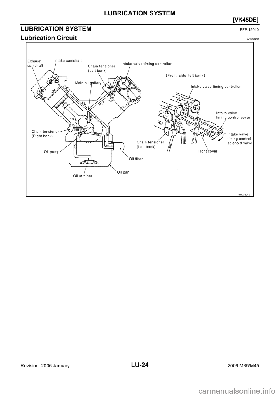 INFINITI M35 2006  Factory Service Manual LU-24
[VK45DE]
LUBRICATION SYSTEM
Revision: 2006 January2006 M35/M45
LUBRICATION SYSTEMPFP:15010
Lubrication CircuitNBS004QA
PBIC2804E 