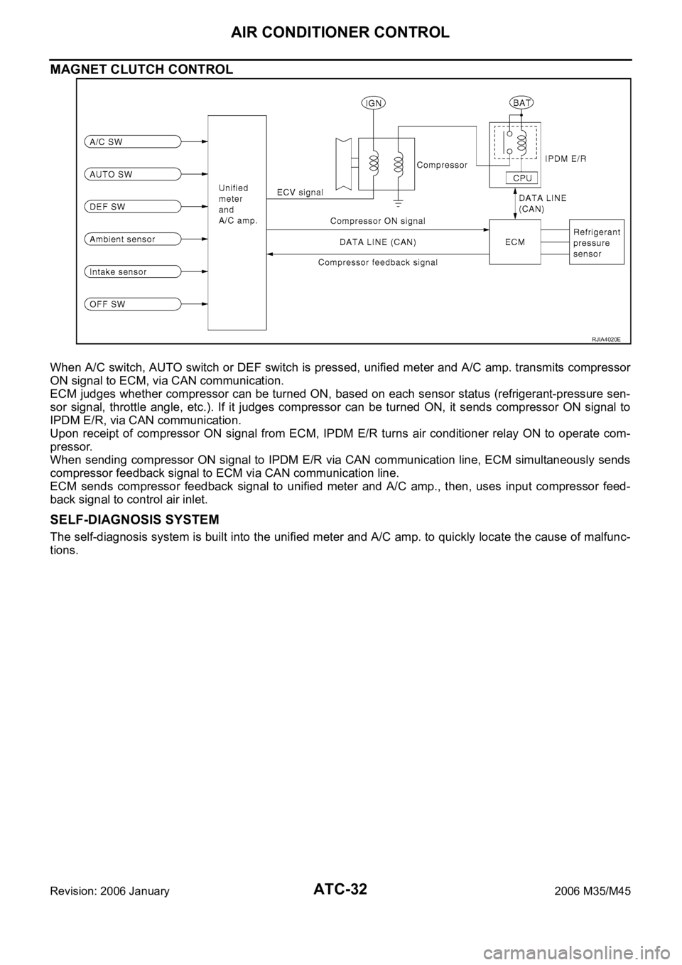 INFINITI M35 2006 Factory Service Manual ATC-32
AIR CONDITIONER CONTROL
Revision: 2006 January2006 M35/M45
MAGNET CLUTCH CONTROL
When A/C switch, AUTO switch or DEF switch is pressed, unified meter and A/C amp. transmits compressor
ON signal INFINITI M35 2006 Factory Service Manual ATC-32
AIR CONDITIONER CONTROL
Revision: 2006 January2006 M35/M45
MAGNET CLUTCH CONTROL
When A/C switch, AUTO switch or DEF switch is pressed, unified meter and A/C amp. transmits compressor
ON signal