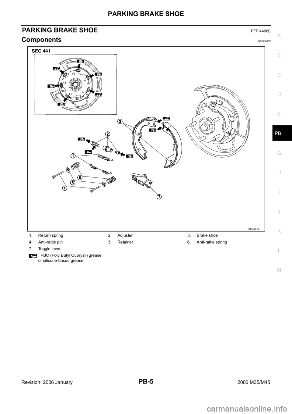 INFINITI M35 2006  Factory Service Manual PARKING BRAKE SHOE
PB-5
C
D
E
G
H
I
J
K
L
MA
B
PB
Revision: 2006 January2006 M35/M45
PARKING BRAKE SHOEPFP:44060
ComponentsNFS000PU
1. Return spring 2. Adjuster 3. Brake shoe
4. Anti-rattle pin 5. Ret