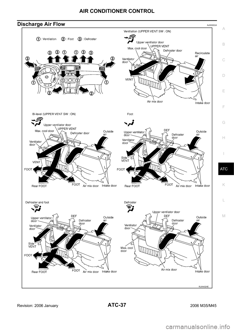 INFINITI M35 2006 Factory Service Manual AIR CONDITIONER CONTROL
ATC-37
C
D
E
F
G
H
I
K
L
MA
B
AT C
Revision: 2006 January2006 M35/M45
Discharge Air FlowNJS000GA
RJIA4024E INFINITI M35 2006 Factory Service Manual AIR CONDITIONER CONTROL
ATC-37
C
D
E
F
G
H
I
K
L
MA
B
AT C
Revision: 2006 January2006 M35/M45
Discharge Air FlowNJS000GA
RJIA4024E