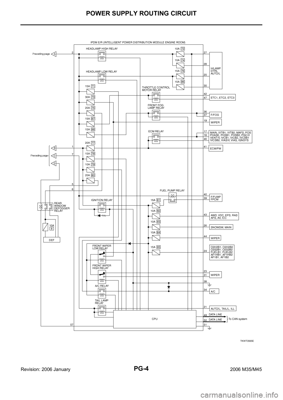 INFINITI M35 2006 Factory Service Manual PG-4
POWER SUPPLY ROUTING CIRCUIT
Revision: 2006 January2006 M35/M45
TKWT3565E INFINITI M35 2006 Factory Service Manual PG-4
POWER SUPPLY ROUTING CIRCUIT
Revision: 2006 January2006 M35/M45
TKWT3565E