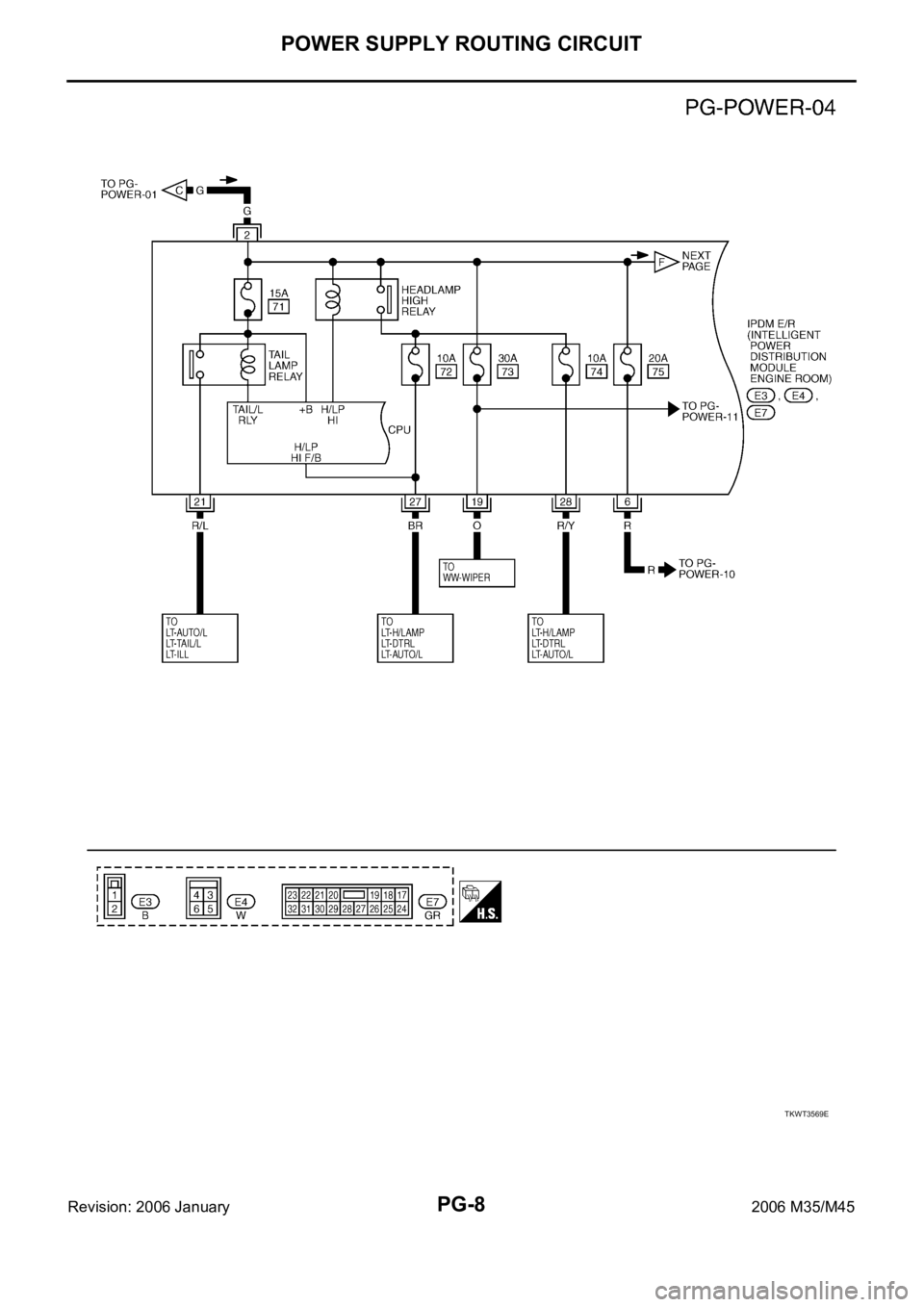 INFINITI M35 2006 Factory Service Manual PG-8
POWER SUPPLY ROUTING CIRCUIT
Revision: 2006 January2006 M35/M45
TKWT3569E INFINITI M35 2006 Factory Service Manual PG-8
POWER SUPPLY ROUTING CIRCUIT
Revision: 2006 January2006 M35/M45
TKWT3569E