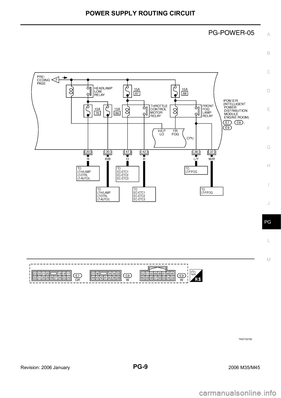 INFINITI M35 2006 Factory Service Manual POWER SUPPLY ROUTING CIRCUIT
PG-9
C
D
E
F
G
H
I
J
L
MA
B
PG
Revision: 2006 January2006 M35/M45
TKWT3570E INFINITI M35 2006 Factory Service Manual POWER SUPPLY ROUTING CIRCUIT
PG-9
C
D
E
F
G
H
I
J
L
MA
B
PG
Revision: 2006 January2006 M35/M45
TKWT3570E
