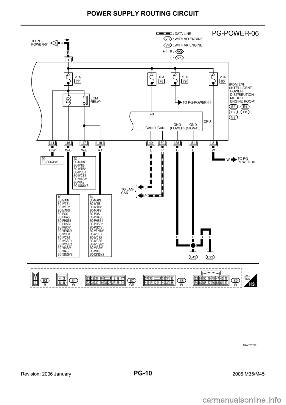INFINITI M35 2006 Factory Service Manual PG-10
POWER SUPPLY ROUTING CIRCUIT
Revision: 2006 January2006 M35/M45
TKWT3571E INFINITI M35 2006 Factory Service Manual PG-10
POWER SUPPLY ROUTING CIRCUIT
Revision: 2006 January2006 M35/M45
TKWT3571E