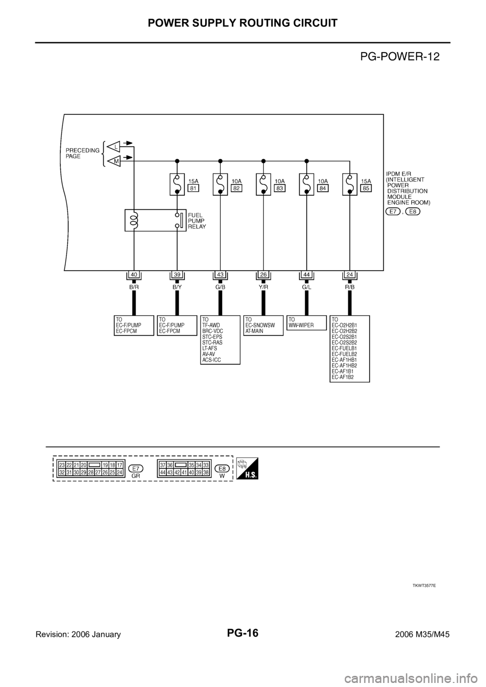 INFINITI M35 2006 Factory Service Manual PG-16
POWER SUPPLY ROUTING CIRCUIT
Revision: 2006 January2006 M35/M45
TKWT3577E INFINITI M35 2006 Factory Service Manual PG-16
POWER SUPPLY ROUTING CIRCUIT
Revision: 2006 January2006 M35/M45
TKWT3577E