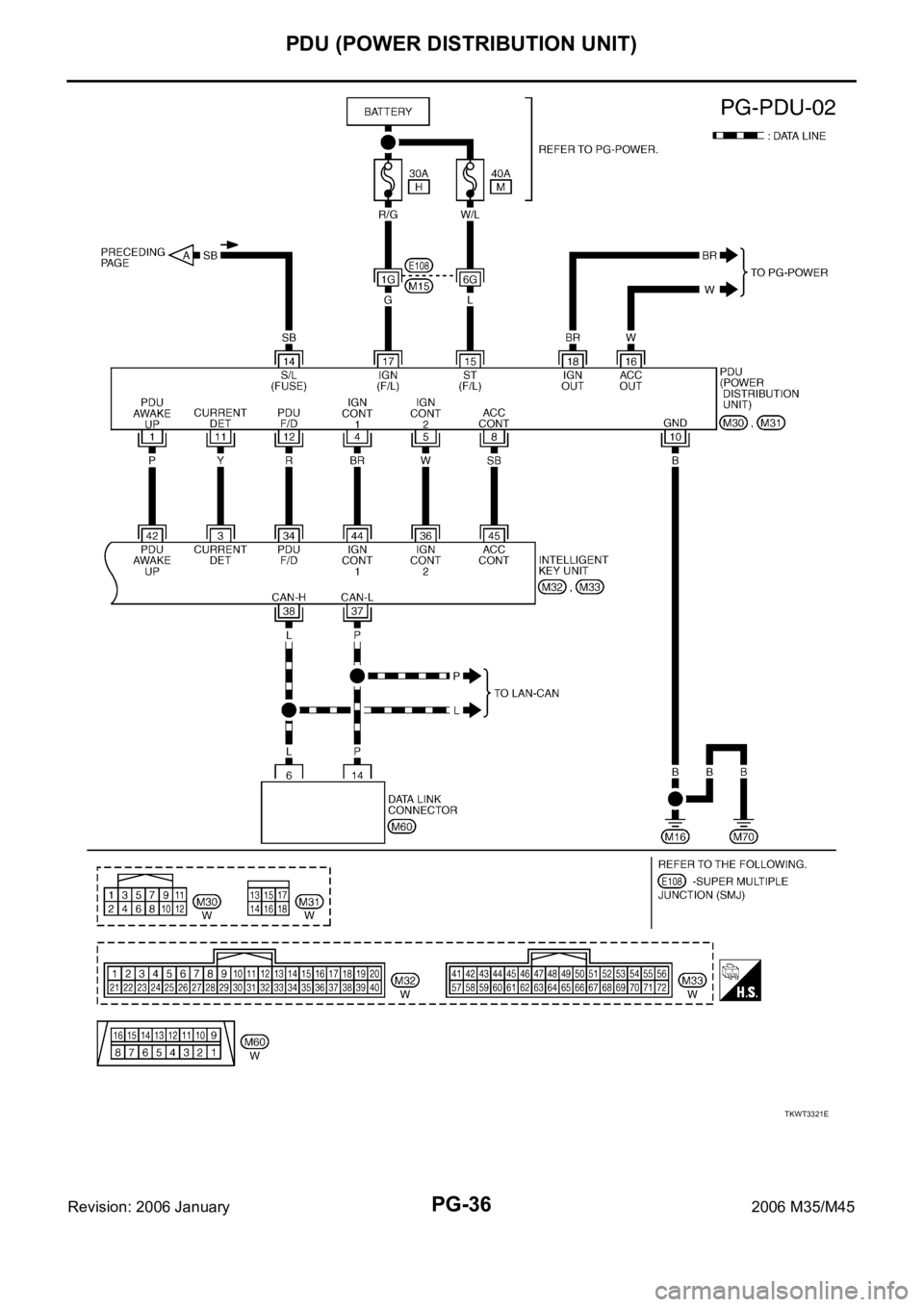 INFINITI M35 2006 Factory Service Manual PG-36
PDU (POWER DISTRIBUTION UNIT)
Revision: 2006 January2006 M35/M45
TKWT3321E INFINITI M35 2006 Factory Service Manual PG-36
PDU (POWER DISTRIBUTION UNIT)
Revision: 2006 January2006 M35/M45
TKWT3321E