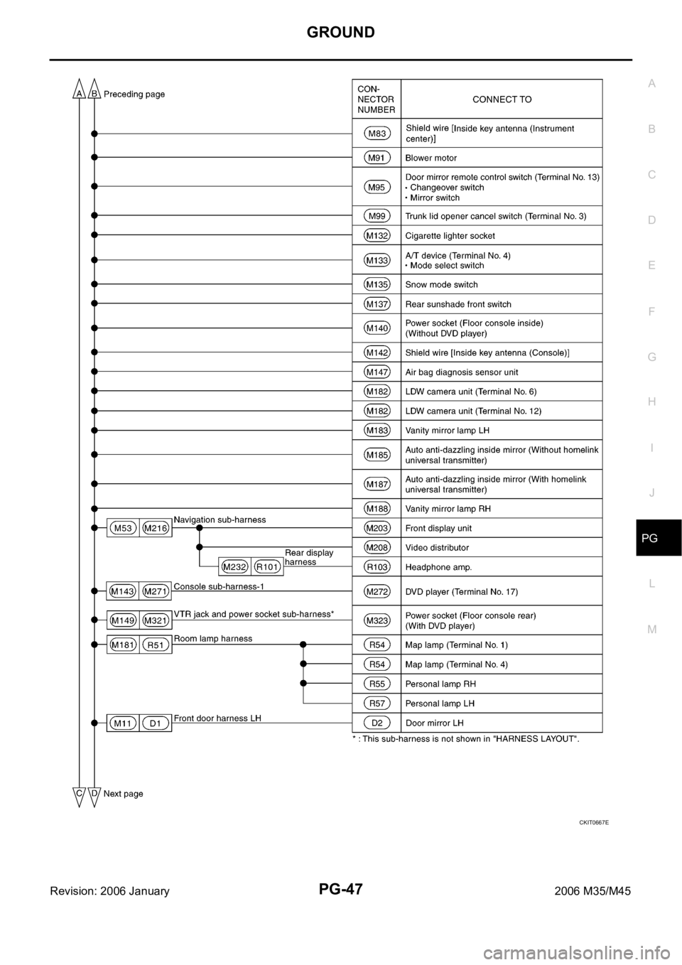 INFINITI M35 2006 Factory Service Manual GROUND
PG-47
C
D
E
F
G
H
I
J
L
MA
B
PG
Revision: 2006 January2006 M35/M45
CKIT0667E INFINITI M35 2006 Factory Service Manual GROUND
PG-47
C
D
E
F
G
H
I
J
L
MA
B
PG
Revision: 2006 January2006 M35/M45
CKIT0667E