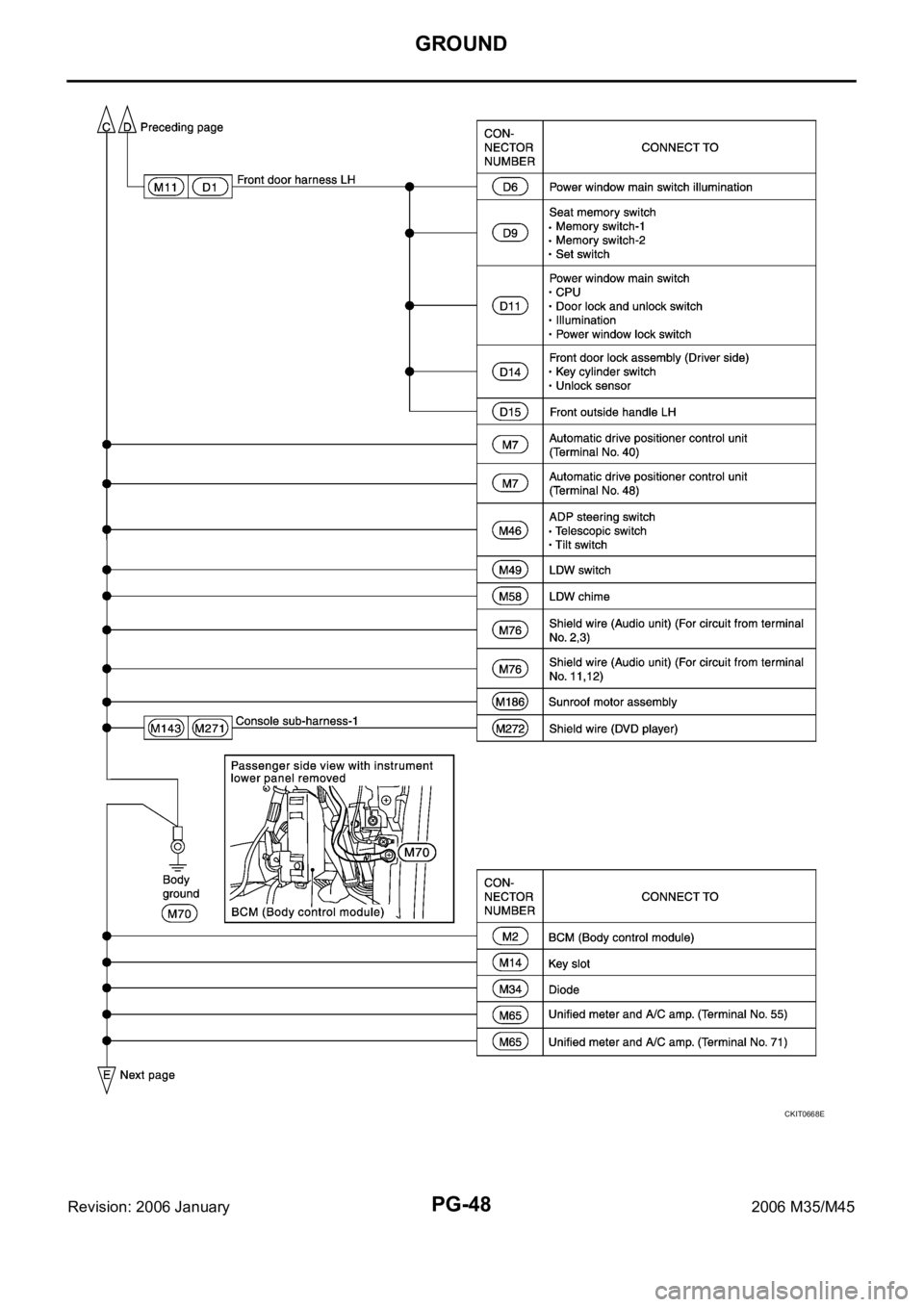 INFINITI M35 2006 Factory Service Manual PG-48
GROUND
Revision: 2006 January2006 M35/M45
CKIT0668E INFINITI M35 2006 Factory Service Manual PG-48
GROUND
Revision: 2006 January2006 M35/M45
CKIT0668E
