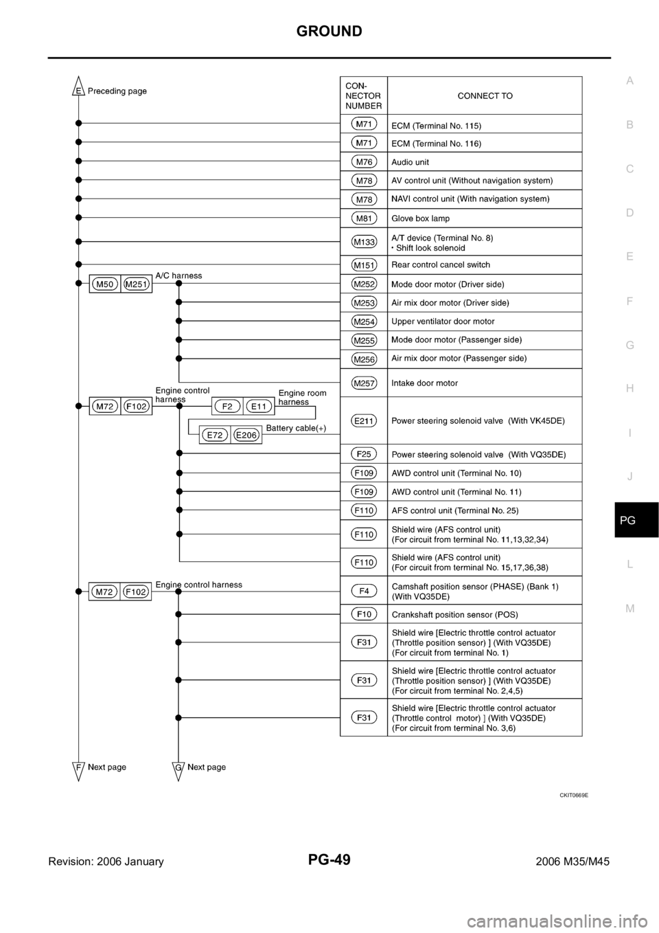 INFINITI M35 2006 Factory Service Manual GROUND
PG-49
C
D
E
F
G
H
I
J
L
MA
B
PG
Revision: 2006 January2006 M35/M45
CKIT0669E INFINITI M35 2006 Factory Service Manual GROUND
PG-49
C
D
E
F
G
H
I
J
L
MA
B
PG
Revision: 2006 January2006 M35/M45
CKIT0669E