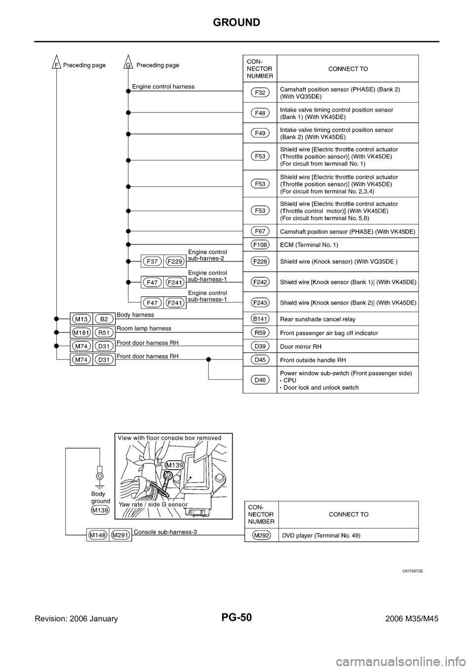 INFINITI M35 2006 Factory Service Manual PG-50
GROUND
Revision: 2006 January2006 M35/M45
CKIT0670E INFINITI M35 2006 Factory Service Manual PG-50
GROUND
Revision: 2006 January2006 M35/M45
CKIT0670E