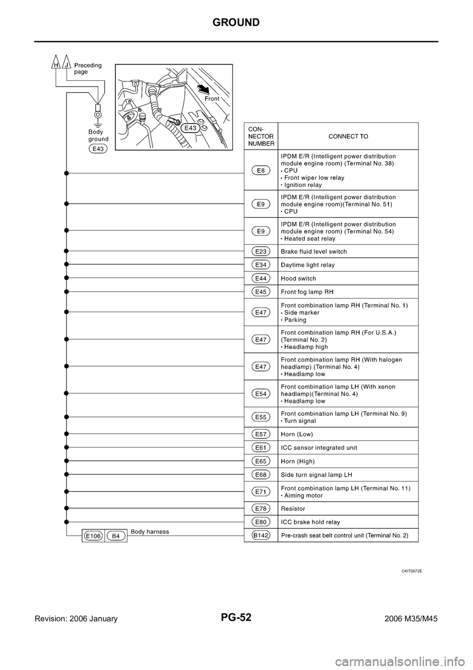 INFINITI M35 2006 Factory Service Manual PG-52
GROUND
Revision: 2006 January2006 M35/M45
CKIT0672E INFINITI M35 2006 Factory Service Manual PG-52
GROUND
Revision: 2006 January2006 M35/M45
CKIT0672E