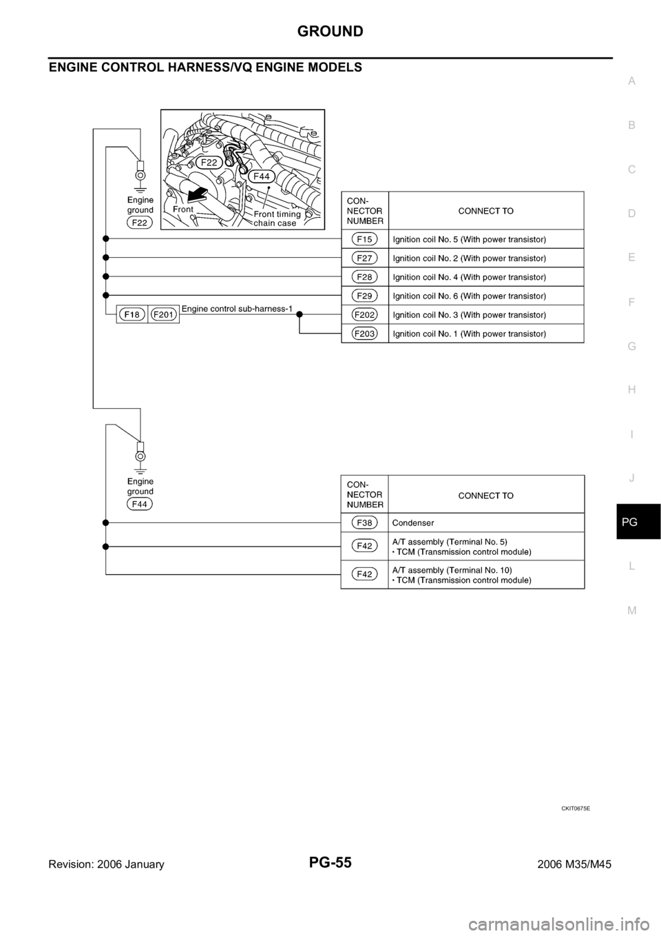 INFINITI M35 2006 Factory Service Manual GROUND
PG-55
C
D
E
F
G
H
I
J
L
MA
B
PG
Revision: 2006 January2006 M35/M45
ENGINE CONTROL HARNESS/VQ ENGINE MODELS
CKIT0675E INFINITI M35 2006 Factory Service Manual GROUND
PG-55
C
D
E
F
G
H
I
J
L
MA
B
PG
Revision: 2006 January2006 M35/M45
ENGINE CONTROL HARNESS/VQ ENGINE MODELS
CKIT0675E