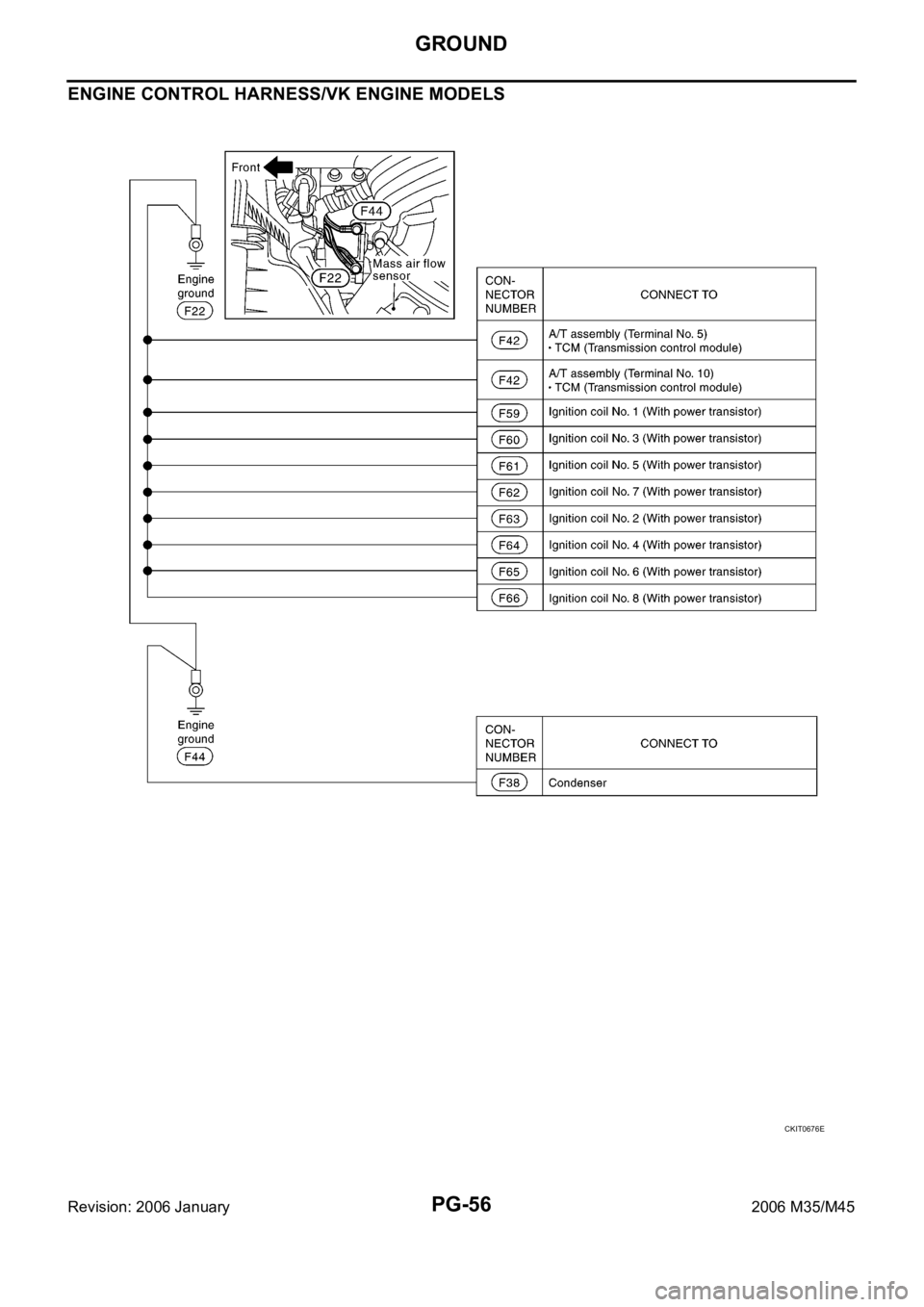 INFINITI M35 2006 Factory Service Manual PG-56
GROUND
Revision: 2006 January2006 M35/M45
ENGINE CONTROL HARNESS/VK ENGINE MODELS
CKIT0676E INFINITI M35 2006 Factory Service Manual PG-56
GROUND
Revision: 2006 January2006 M35/M45
ENGINE CONTROL HARNESS/VK ENGINE MODELS
CKIT0676E