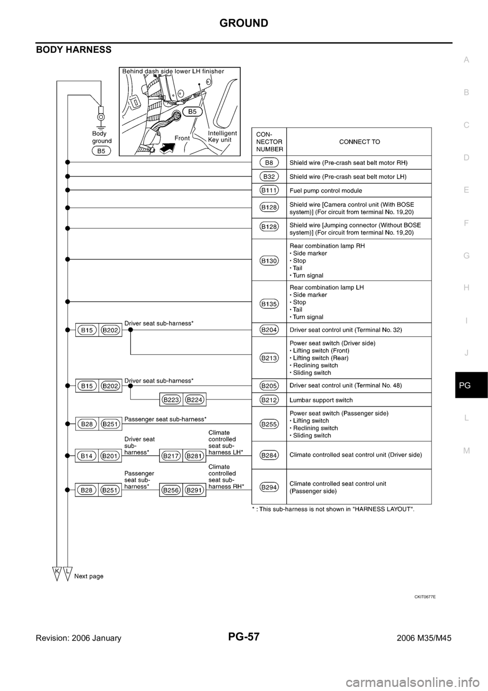 INFINITI M35 2006 Factory Service Manual GROUND
PG-57
C
D
E
F
G
H
I
J
L
MA
B
PG
Revision: 2006 January2006 M35/M45
BODY HARNESS
CKIT0677E INFINITI M35 2006 Factory Service Manual GROUND
PG-57
C
D
E
F
G
H
I
J
L
MA
B
PG
Revision: 2006 January2006 M35/M45
BODY HARNESS
CKIT0677E