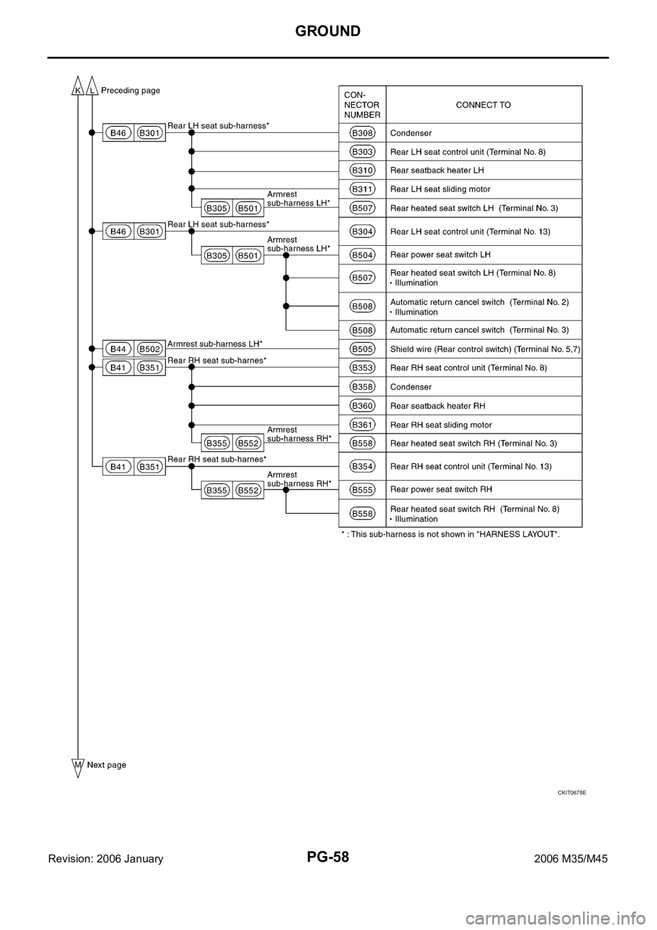 INFINITI M35 2006 Factory Service Manual PG-58
GROUND
Revision: 2006 January2006 M35/M45
CKIT0678E INFINITI M35 2006 Factory Service Manual PG-58
GROUND
Revision: 2006 January2006 M35/M45
CKIT0678E