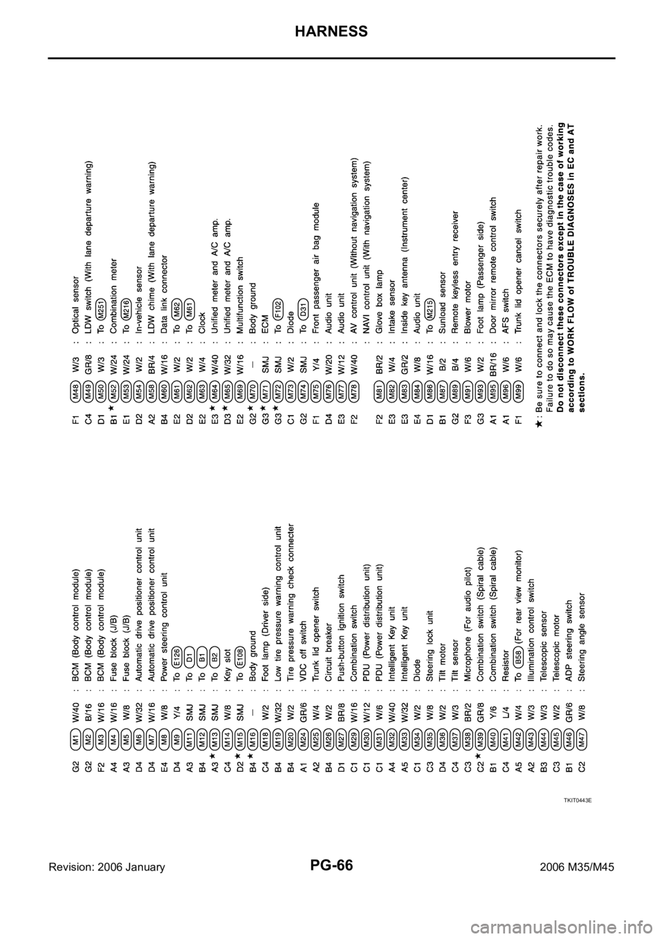 INFINITI M35 2006 Factory Service Manual PG-66
HARNESS
Revision: 2006 January2006 M35/M45
TKIT0443E INFINITI M35 2006 Factory Service Manual PG-66
HARNESS
Revision: 2006 January2006 M35/M45
TKIT0443E