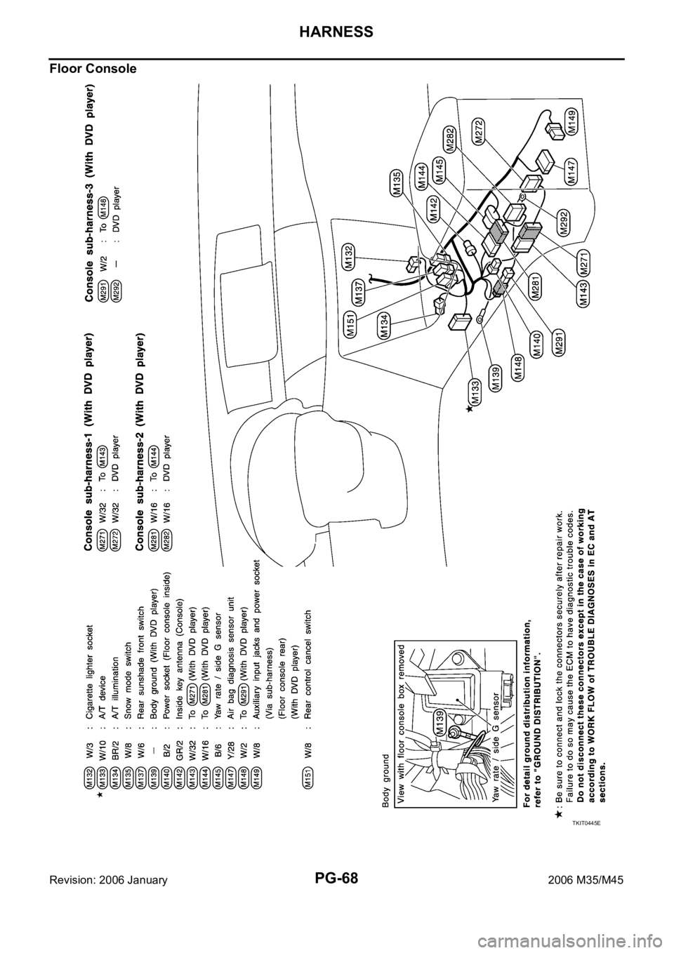 INFINITI M35 2006 Factory Service Manual PG-68
HARNESS
Revision: 2006 January2006 M35/M45
Floor Console
TKIT0445E INFINITI M35 2006 Factory Service Manual PG-68
HARNESS
Revision: 2006 January2006 M35/M45
Floor Console
TKIT0445E