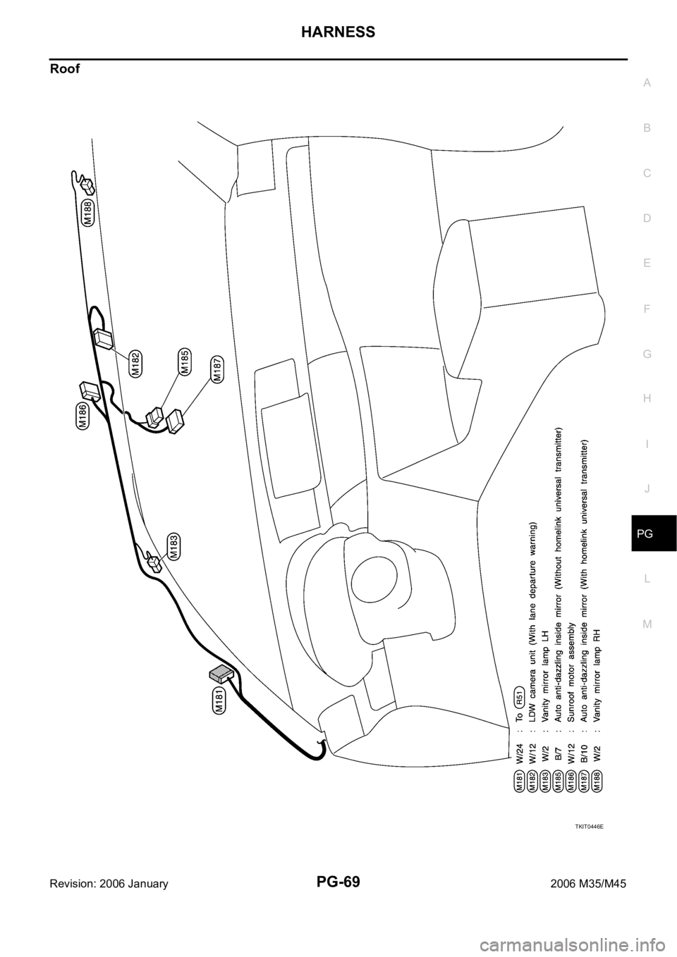 INFINITI M35 2006 Factory Service Manual HARNESS
PG-69
C
D
E
F
G
H
I
J
L
MA
B
PG
Revision: 2006 January2006 M35/M45
Roof
TKIT0446E INFINITI M35 2006 Factory Service Manual HARNESS
PG-69
C
D
E
F
G
H
I
J
L
MA
B
PG
Revision: 2006 January2006 M35/M45
Roof
TKIT0446E