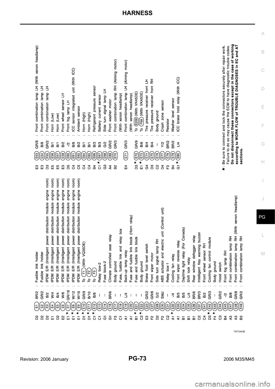 INFINITI M35 2006 Factory Service Manual HARNESS
PG-73
C
D
E
F
G
H
I
J
L
MA
B
PG
Revision: 2006 January2006 M35/M45
TKIT0450E INFINITI M35 2006 Factory Service Manual HARNESS
PG-73
C
D
E
F
G
H
I
J
L
MA
B
PG
Revision: 2006 January2006 M35/M45
TKIT0450E