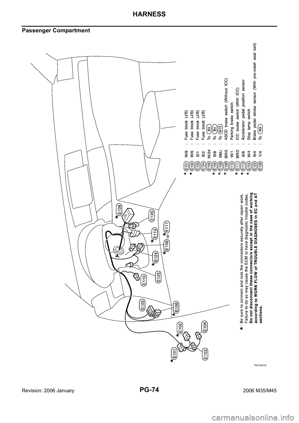 INFINITI M35 2006 Factory Service Manual PG-74
HARNESS
Revision: 2006 January2006 M35/M45
Passenger Compartment
TKIT0451E INFINITI M35 2006 Factory Service Manual PG-74
HARNESS
Revision: 2006 January2006 M35/M45
Passenger Compartment
TKIT0451E