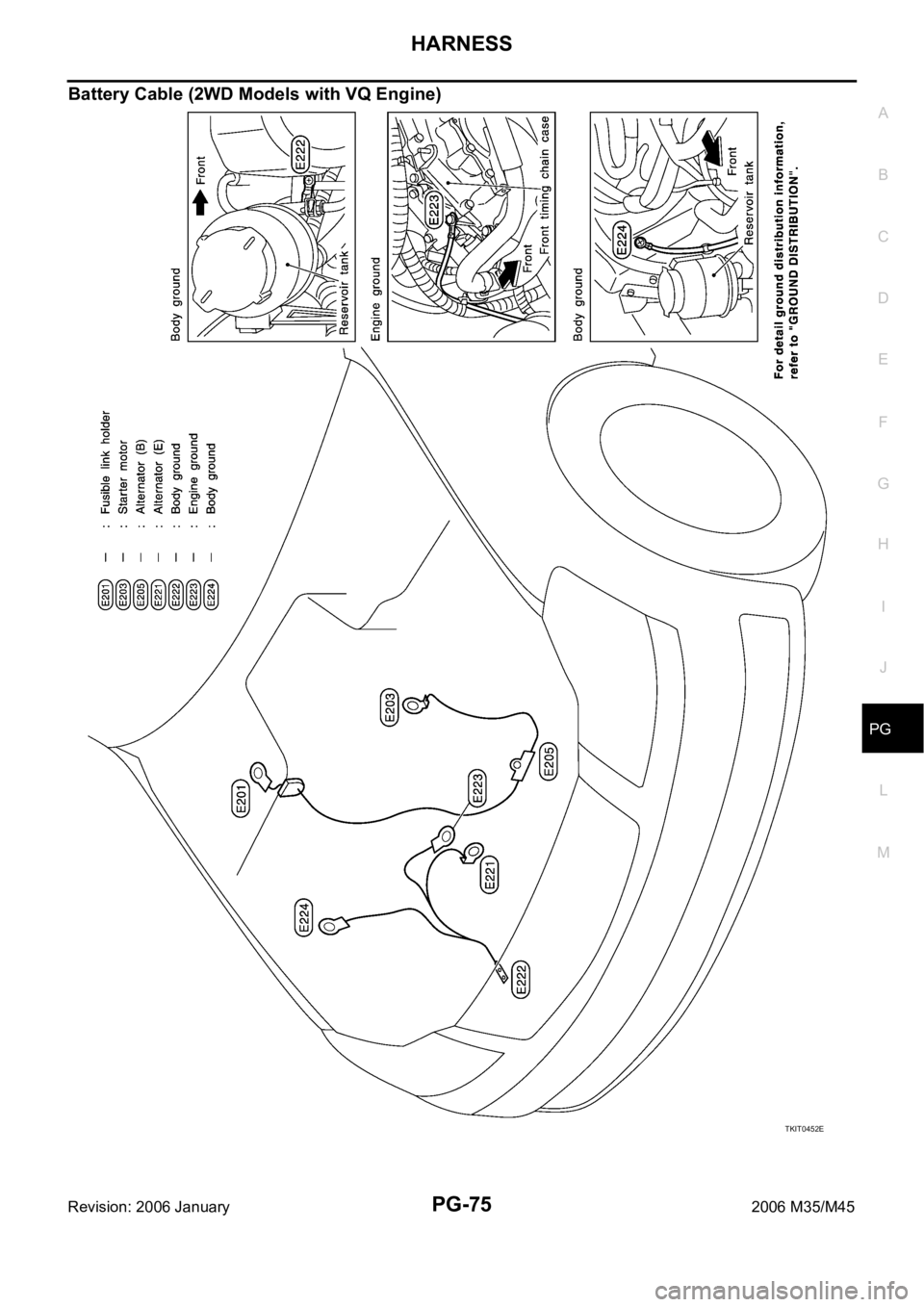 INFINITI M35 2006 Factory Service Manual HARNESS
PG-75
C
D
E
F
G
H
I
J
L
MA
B
PG
Revision: 2006 January2006 M35/M45
Battery Cable (2WD Models with VQ Engine)
TKIT0452E INFINITI M35 2006 Factory Service Manual HARNESS
PG-75
C
D
E
F
G
H
I
J
L
MA
B
PG
Revision: 2006 January2006 M35/M45
Battery Cable (2WD Models with VQ Engine)
TKIT0452E