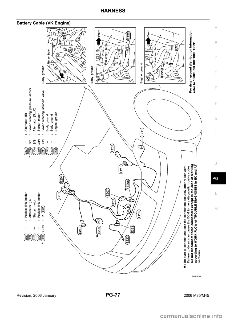 INFINITI M35 2006 Factory Service Manual HARNESS
PG-77
C
D
E
F
G
H
I
J
L
MA
B
PG
Revision: 2006 January2006 M35/M45
Battery Cable (VK Engine)
TKIT0454E INFINITI M35 2006 Factory Service Manual HARNESS
PG-77
C
D
E
F
G
H
I
J
L
MA
B
PG
Revision: 2006 January2006 M35/M45
Battery Cable (VK Engine)
TKIT0454E
