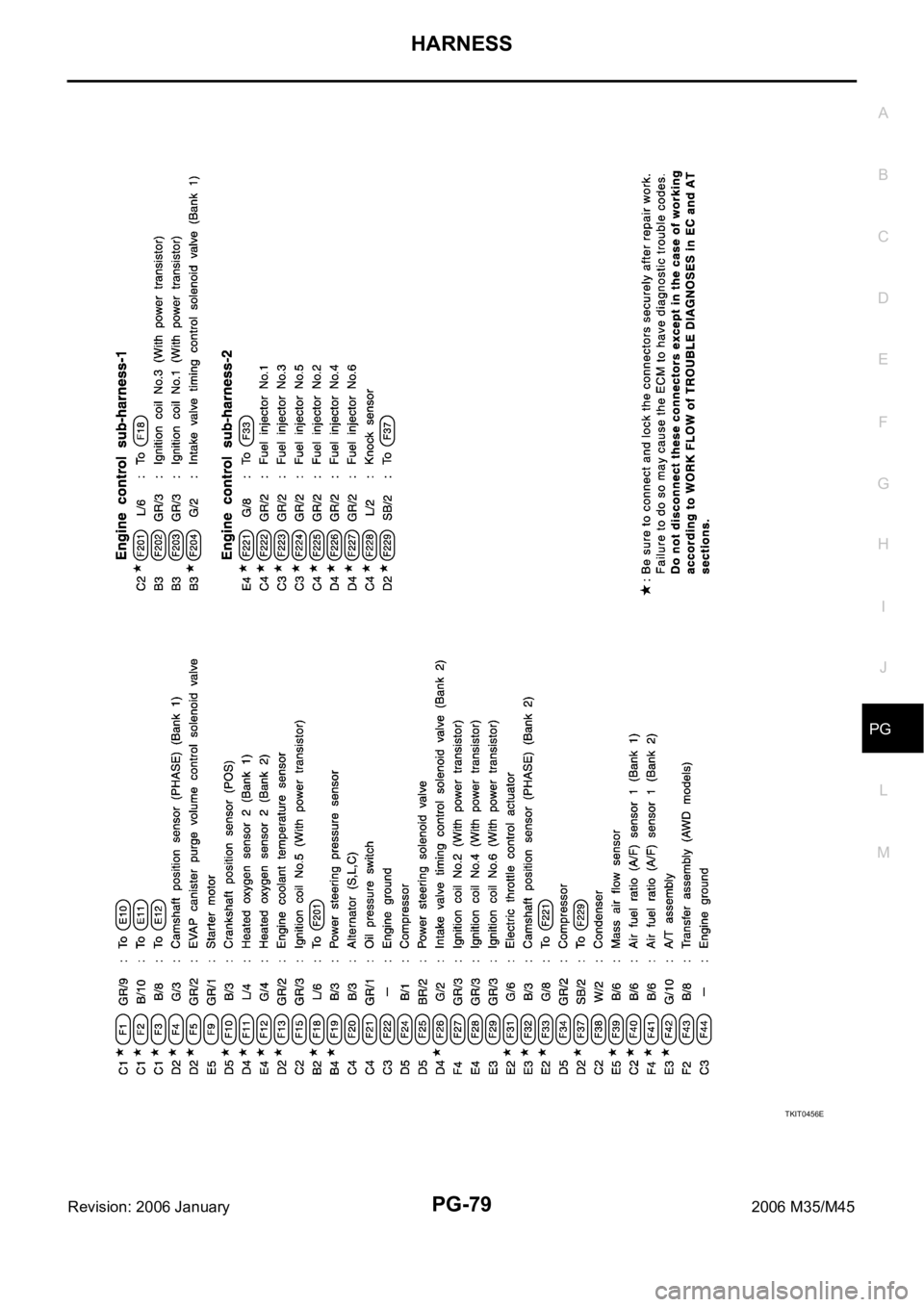 INFINITI M35 2006 Factory Service Manual HARNESS
PG-79
C
D
E
F
G
H
I
J
L
MA
B
PG
Revision: 2006 January2006 M35/M45
TKIT0456E INFINITI M35 2006 Factory Service Manual HARNESS
PG-79
C
D
E
F
G
H
I
J
L
MA
B
PG
Revision: 2006 January2006 M35/M45
TKIT0456E