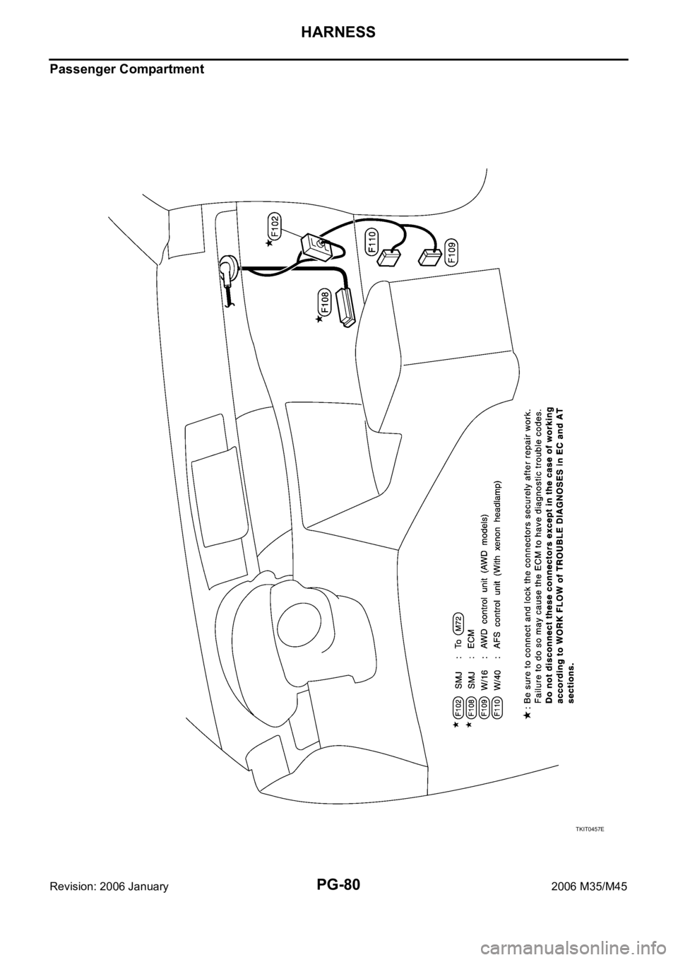 INFINITI M35 2006 Factory Service Manual PG-80
HARNESS
Revision: 2006 January2006 M35/M45
Passenger Compartment
TKIT0457E INFINITI M35 2006 Factory Service Manual PG-80
HARNESS
Revision: 2006 January2006 M35/M45
Passenger Compartment
TKIT0457E