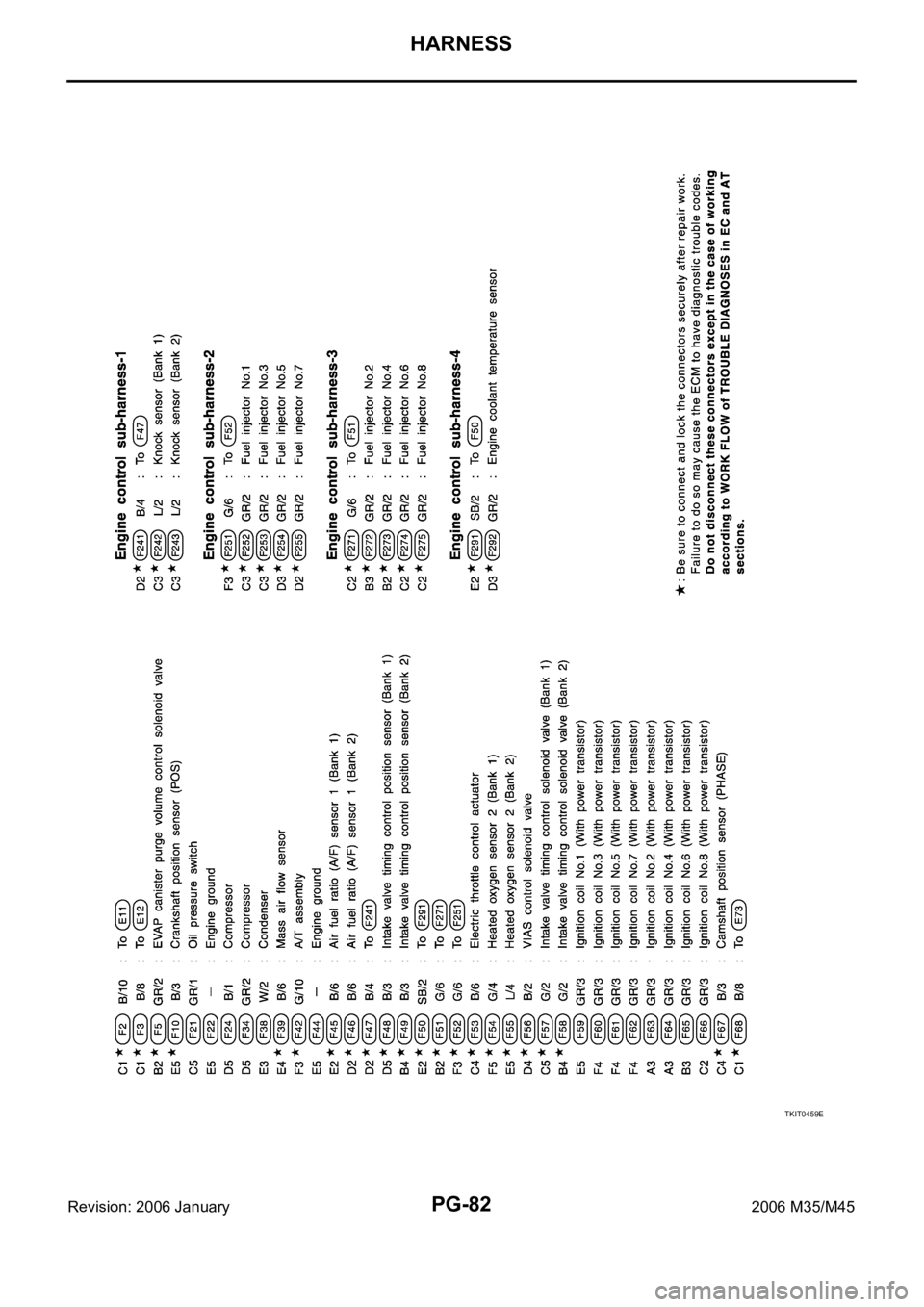 INFINITI M35 2006 Factory Service Manual PG-82
HARNESS
Revision: 2006 January2006 M35/M45
TKIT0459E INFINITI M35 2006 Factory Service Manual PG-82
HARNESS
Revision: 2006 January2006 M35/M45
TKIT0459E